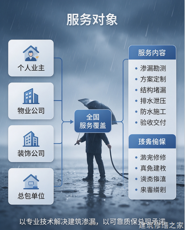 2026/9汕尾陆丰市外墙防水价格多少