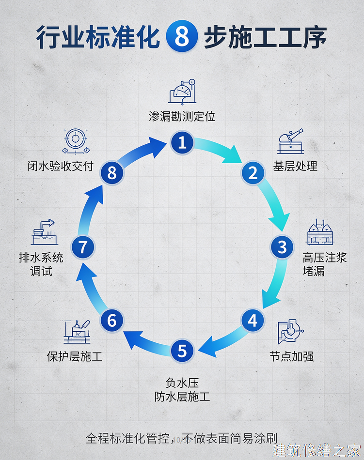 2026/9汕尾陆丰市厂房屋面防水价格多少